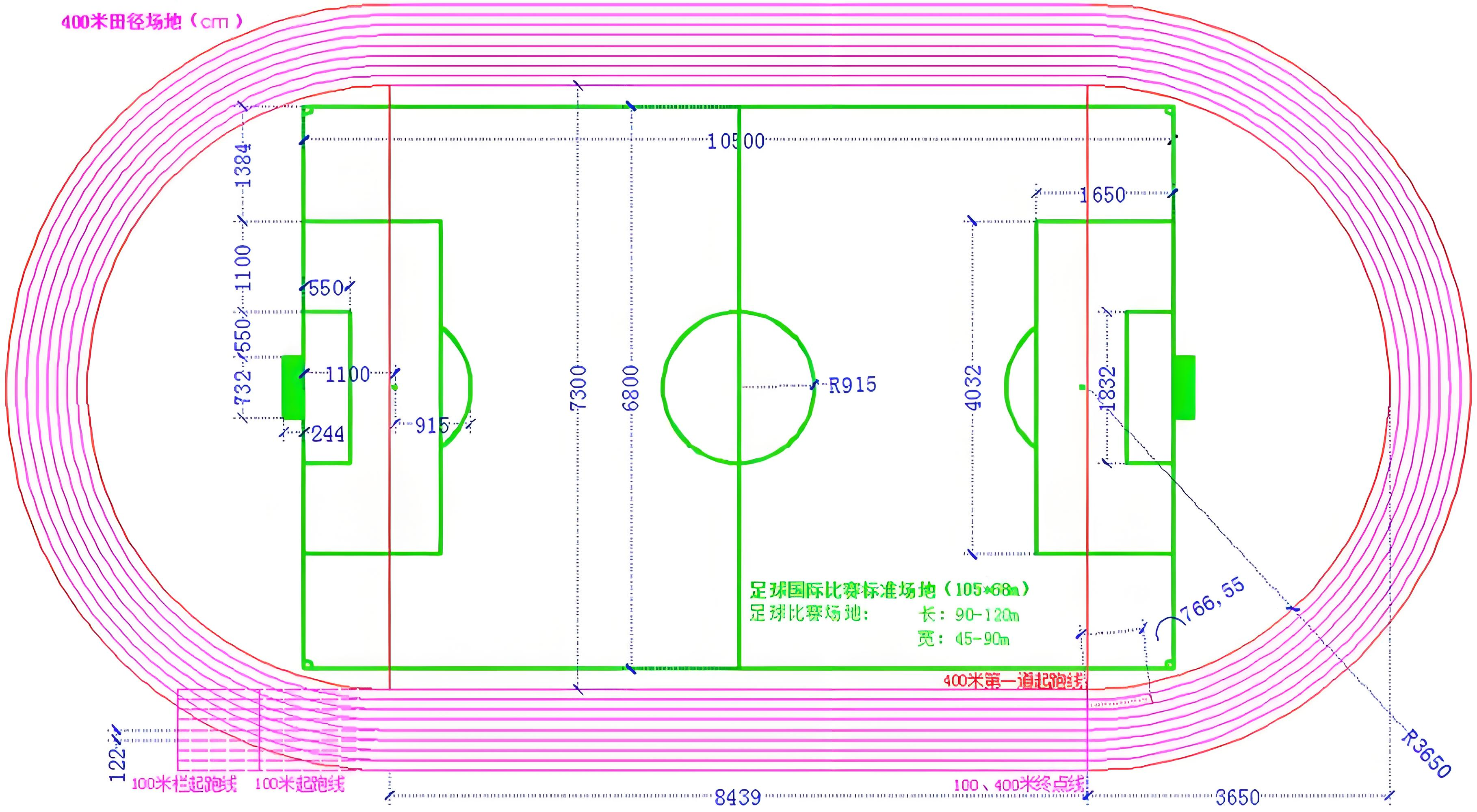 400-Meter Outdoor Track Parameter Display